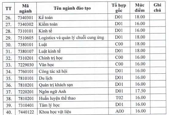 Media\1001_hdu_tuyensinh\FolderFunc\202508\Images/tt2-20250823122450-e.jpg